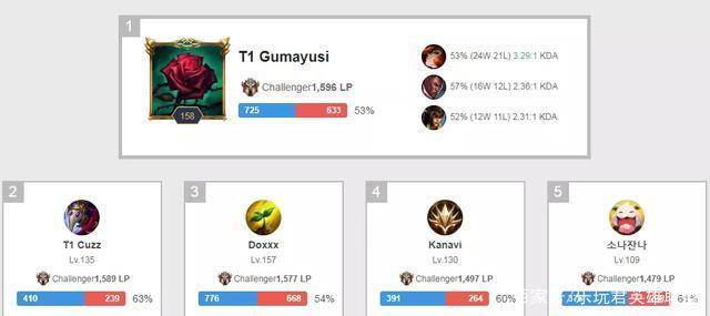 预判像极了 预判像极了